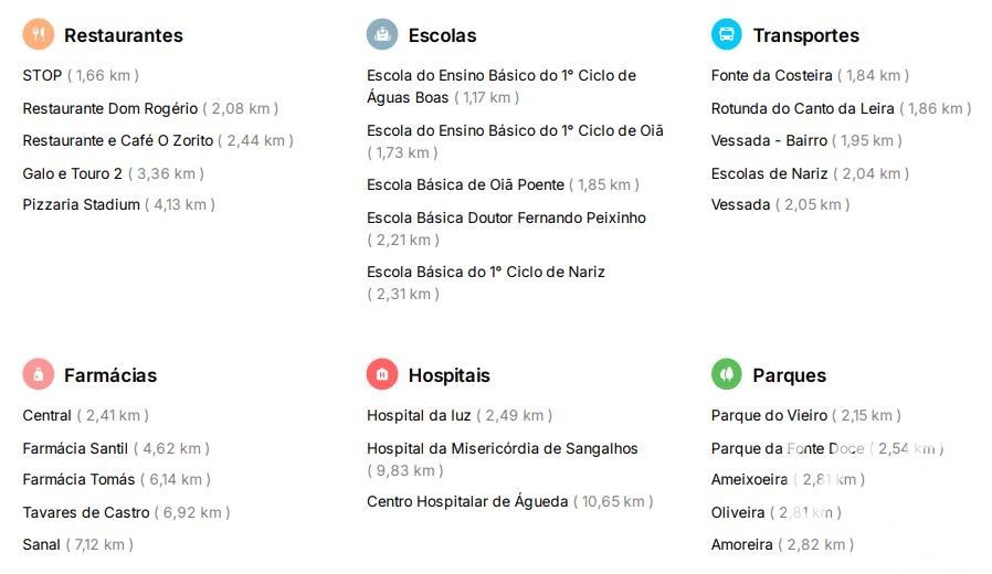 Moradia T4 à venda em Oiã, Oliveira do Bairro — foto 36