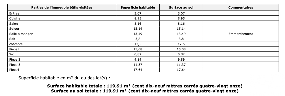 Vente maison à Marseille (13015) : maison 4 pièces 125 m² — 20