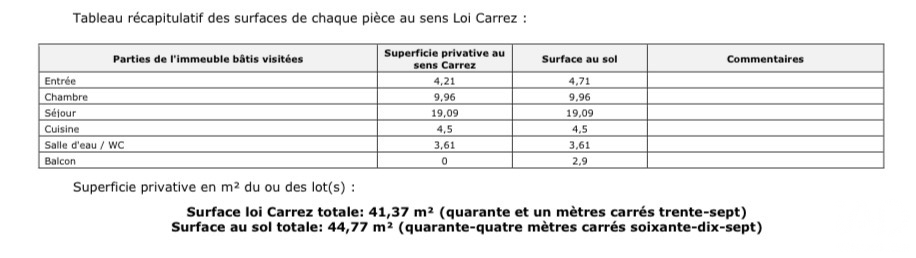 Vente Appartement 2 pièces